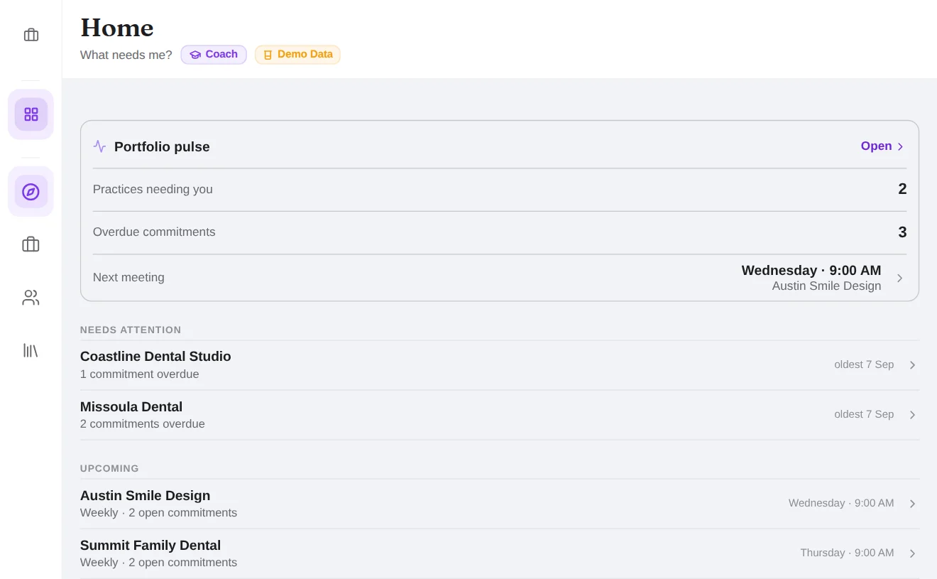 NovaCoach Home, labelled Demo Data: “What needs me?” — the portfolio pulse (two practices needing you, three overdue commitments, the next meeting), the practices with overdue commitments, and the week's coaching sessions.