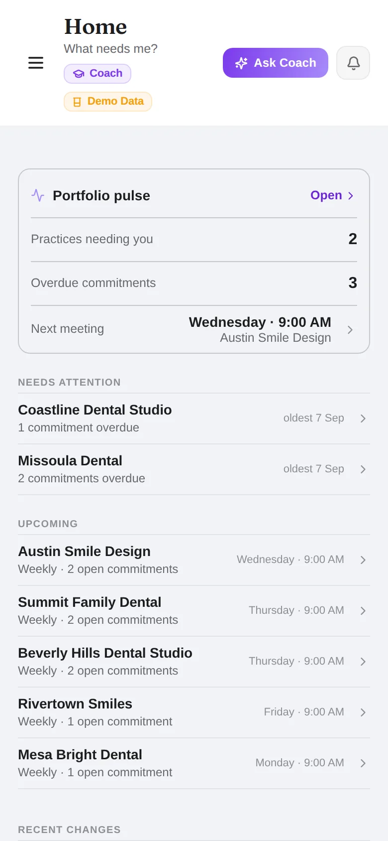 NovaCoach Home on a phone, labelled Demo Data: “What needs me?” — the portfolio pulse (two practices needing you, three overdue commitments, the next meeting), the practices with overdue commitments, and the week's coaching sessions.